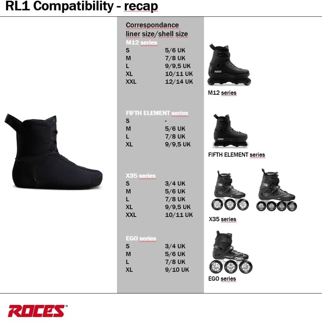 Clearance Rl1 Black Skates Parts